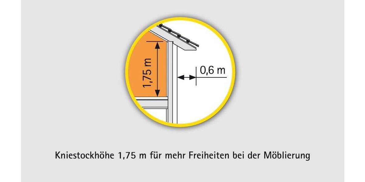 Einfamilienhaus Satow - 5 Zimmer, 144 m&sup2;, 471.535&euro; | Angebot:25732538