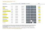 Ferienimmobilie Kühlungsborn - 75&euro; | Angebot:9502964