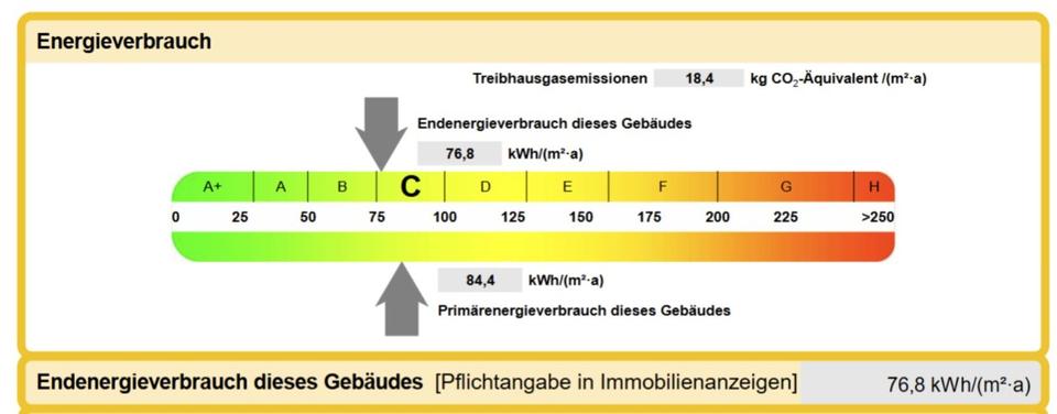 Dachgeschoßwohnung Bad Doberan - 3 Zimmer, 82 m&sup2;, 900&euro; | Angebot:24828203